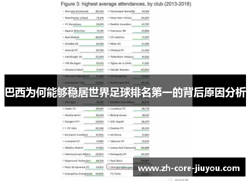 巴西为何能够稳居世界足球排名第一的背后原因分析