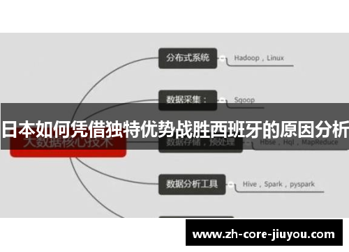 日本如何凭借独特优势战胜西班牙的原因分析
