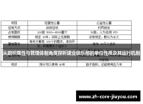 从组织属性与管理体制角度探析建业俱乐部的单位性质及其运行机制 从组织属性与管理体制角度探析建业俱乐部的单位性质及其运行机制