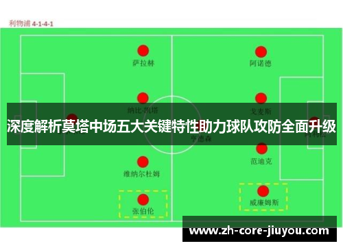 深度解析莫塔中场五大关键特性助力球队攻防全面升级