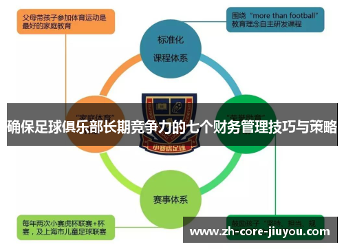 确保足球俱乐部长期竞争力的七个财务管理技巧与策略